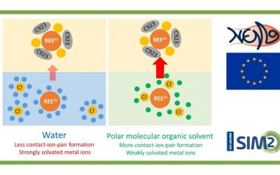 Unravelling the chemistry within non-aqueous solvent extraction